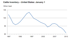Resumen Cartera Modelo, Trigo Maíz ¿Volvemos? y Vacas Cerdos ¿Salimos? 